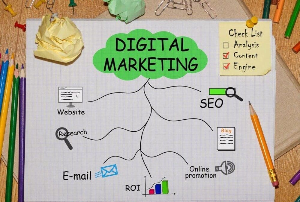 Social Media ROI: Where to Begin