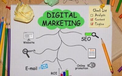Social Media ROI: Where to Begin